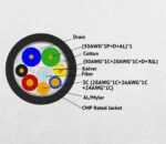 Hybrid Active Optical Fiber HDMI Plenum Rated - Image 3