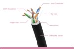 Cat. 5e UTP Solid Outdoor Bulk Cable - Image 2