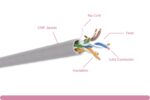 Cat. 5e Plenum Solid Gray Ethernet Bulk Cable 350MHZ - Image 2
