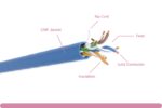 Cat. 5e Plenum Solid Blue Ethernet Bulk Cable 350MHZ - Image 2
