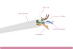 Cat. 5e Plenum Solid White Ethernet Bulk Cable 350MHZ - Image 2