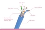 Cat. 6a STP Solid Blue Ethernet Bulk Cable 500MHZ - Image 2