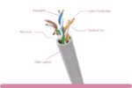 Cat. 6 UTP CMP Plenum Gray Ethernet Bulk Cable 550MHZ - Image 2