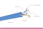 Cat. 6 CMP Plenum Solid Blue Ethernet Bulk Cable 600MHz - Image 2