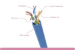Cat. 6 UTP CMP Plenum Solid Blue Ethernet Bulk Cable 550MHZ - Image 2