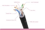 Cat. 6E Shielded Solid Direct Burial Outdoor Bulk Cable, Black - Image 2