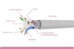 Cat. 6 STP Solid Gray Bulk Cable - Image 2