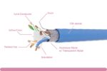 Cat. 6 STP Solid Blue Bulk Cable - Image 2