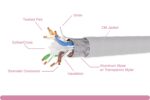 Cat. 6 STP Stranded Gray Ethernet Bulk Cable 550MHz - Image 2