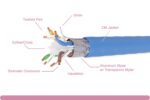 Cat. 6 STP Stranded Blue Ethernet Bulk Cable 550MHz - Image 2