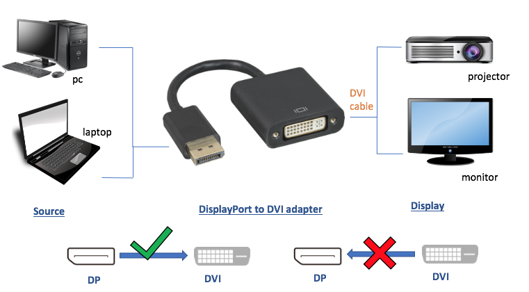 30DP-DPDVI