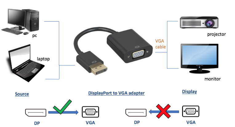 30DP-DPVGA