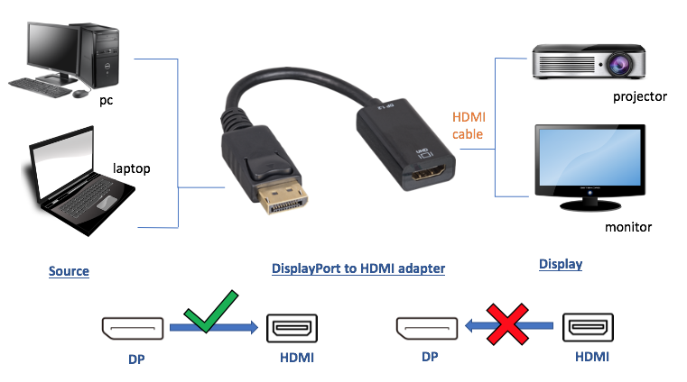 30DP-HM200-4K60