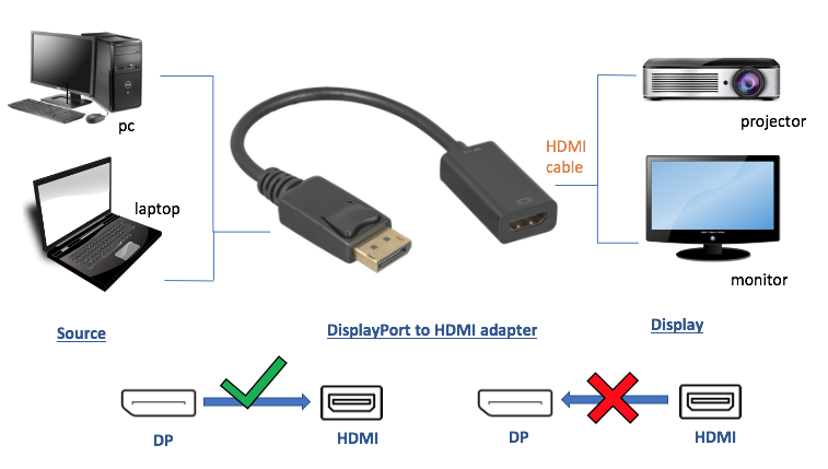 30DP-HM200-4K