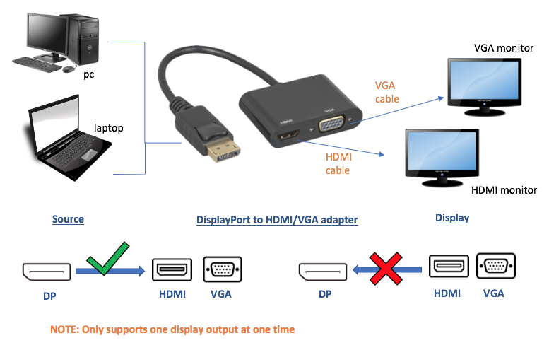 30DP-HMVG2-4K