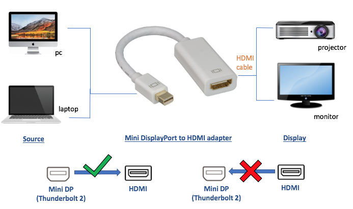 mdp-hdmi