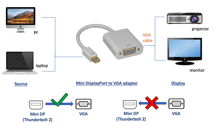 30dp-mdp-vga