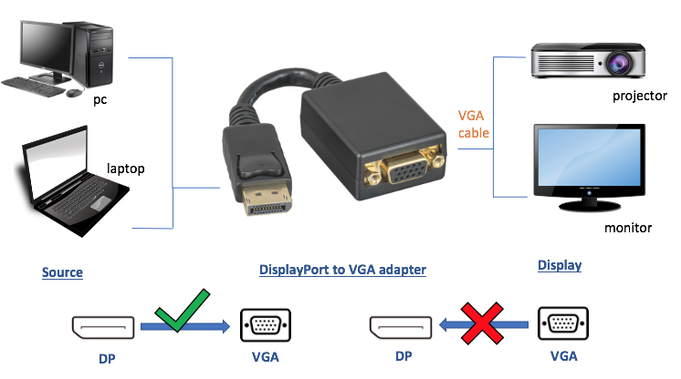 30DP-DPVGA