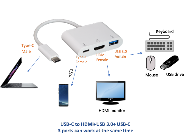 30UC-CHMU3C