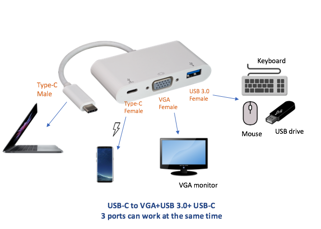 30UC-CVGAU3C