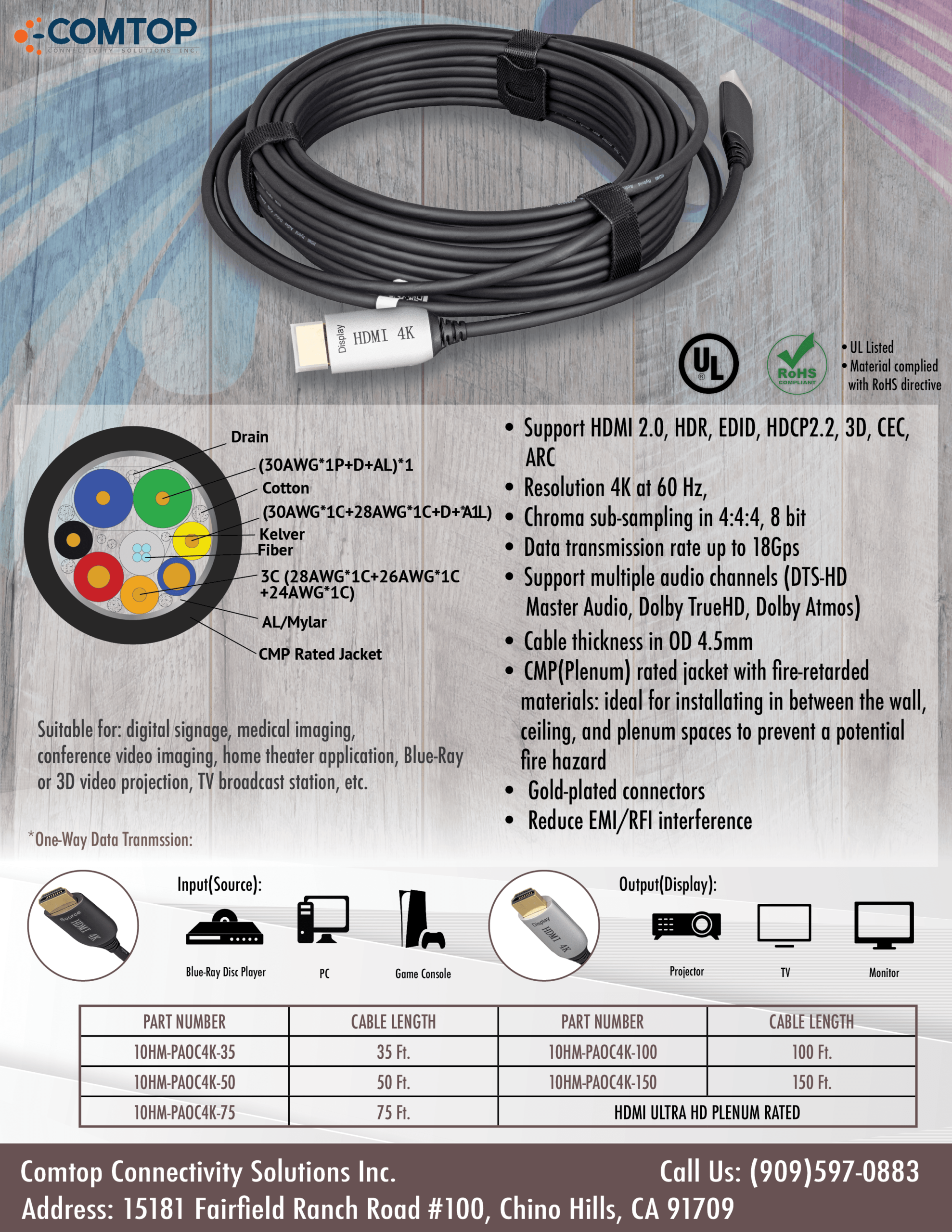 AOC HDMI Plenum Cable Specs