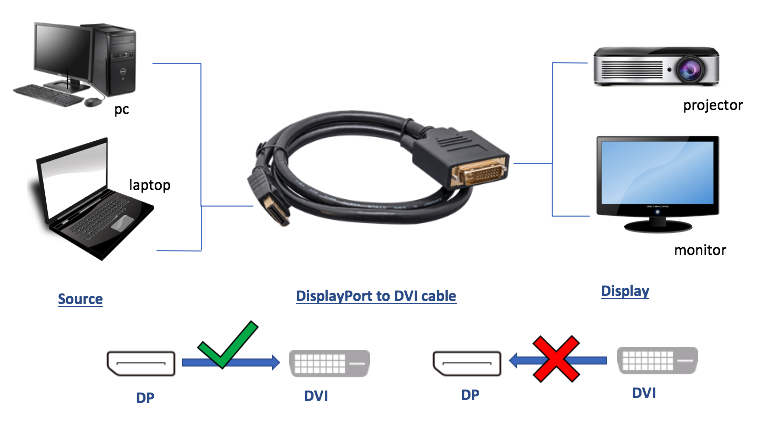 DP TO DVI