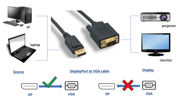 DP TO VGA