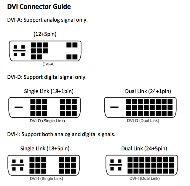 DVI Connectors Guide
