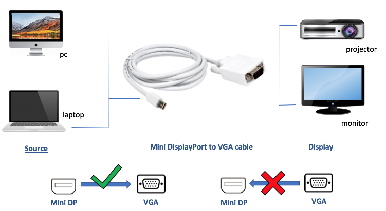 MINI DP TO VGA