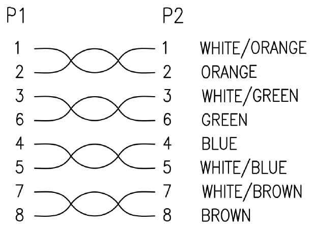 pinout