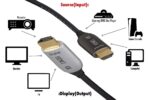 Hybrid Active Optical Fiber HDMI Plenum Rated - Image 2